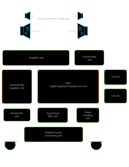 SORDIN_-_CUFFIE_ATTIVE_SUPREME_B_1648652809_1.png