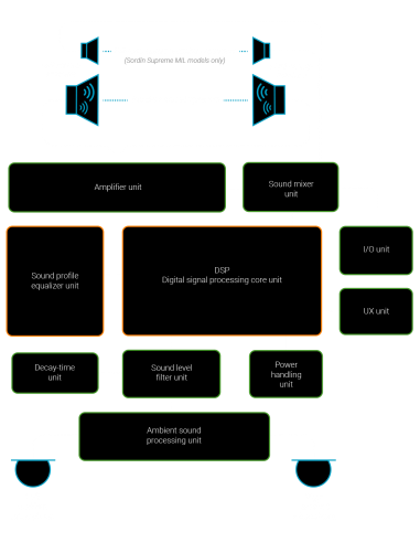 SORDIN_-_CUFFIE_ATTIVE_SUPREME_B_1648652809_1.png