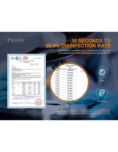 FENIX_TORCIA_LD32_1200_lumens_TO_1655136984_5.png