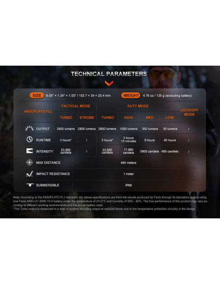 FENIX_TORCIA_TK20R_2800_lumens_D_1737985969_2.png