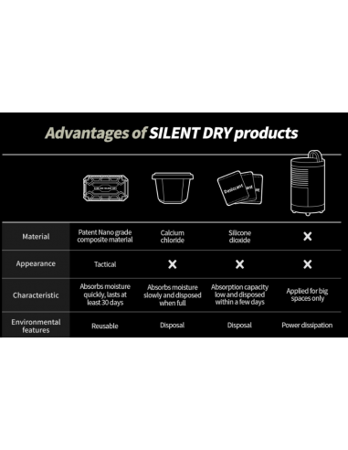 SILENT_DRY_-_Deumidificatore_PIO_1754503585_5.png