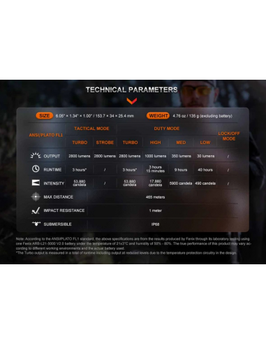 FENIX_TORCIA_TK20R_2800_lumens_D_1737985969_2.png