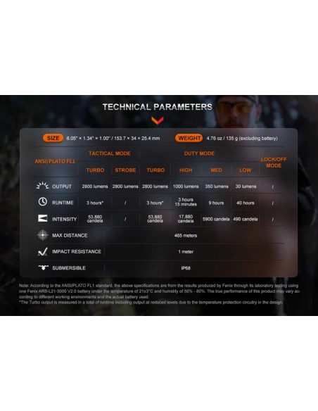 FENIX_TORCIA_TK20R_2800_lumens_D_1737985969_2.png
