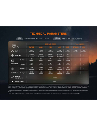 FENIX_TORCIA_LD45R_2800_lumens_c_1763584929_5.png