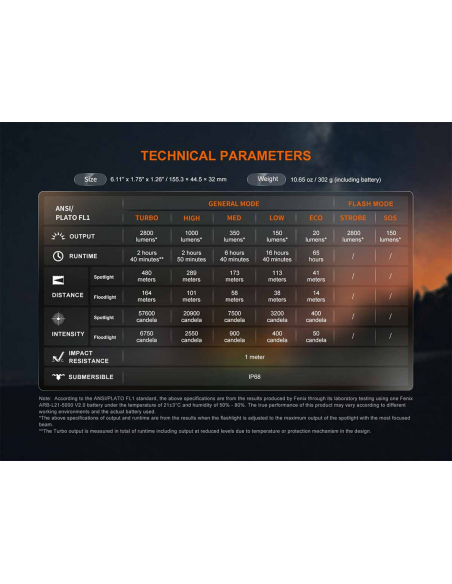 FENIX_TORCIA_LD45R_2800_lumens_c_1763584929_5.png