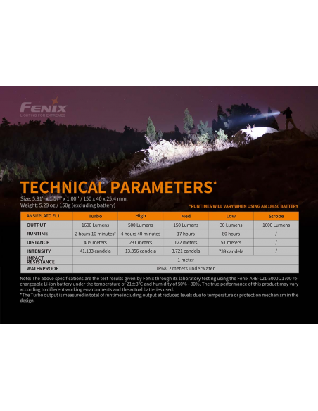 Fenix_TK22_V2_flashlight_ansi_specs.jpg