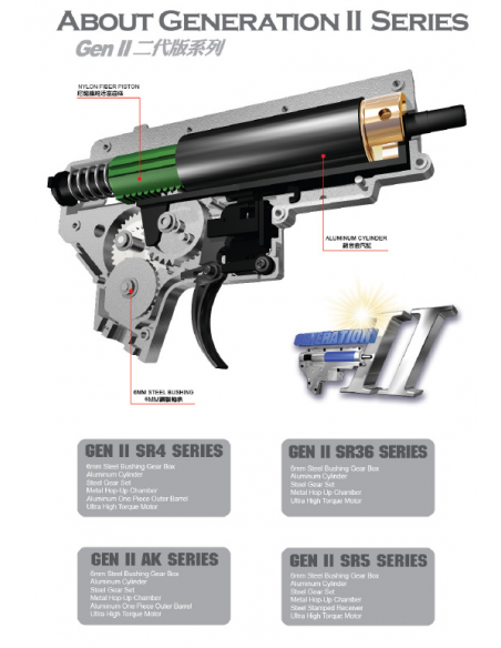 gear_box_gen_II.jpg