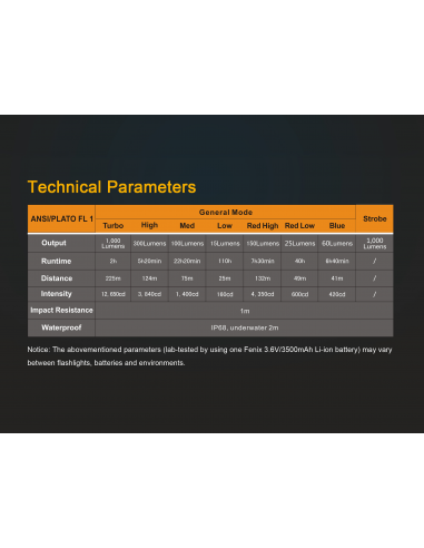 FENIX_TORCIA_TK25_RB_TRICOLOR_1000_lumens_4.png