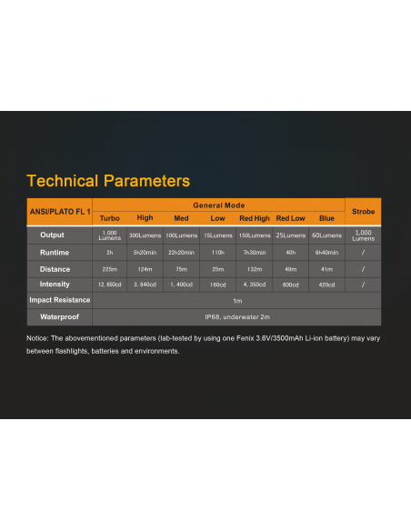 FENIX_TORCIA_TK25_RB_TRICOLOR_1000_lumens_4.png
