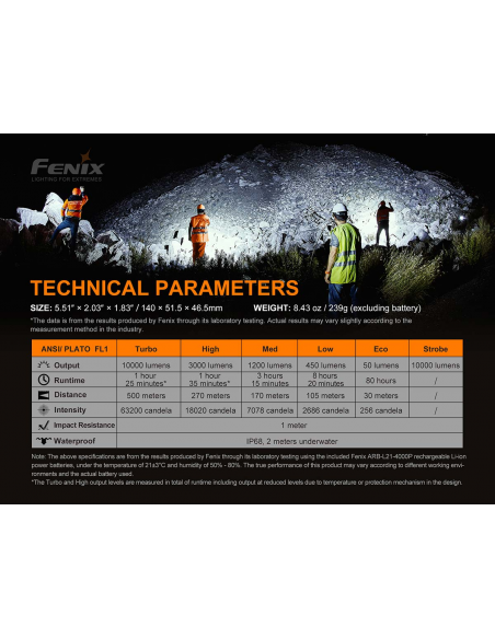 FENIX_TORCIA_LR35_10.000_lumens__1637263940_5.png