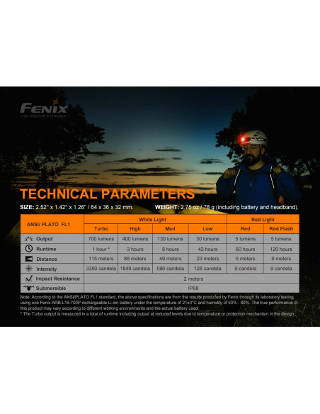 FENIX_TORCIA_FRONTALE_HM50R_V2_7_1637264555_5.png